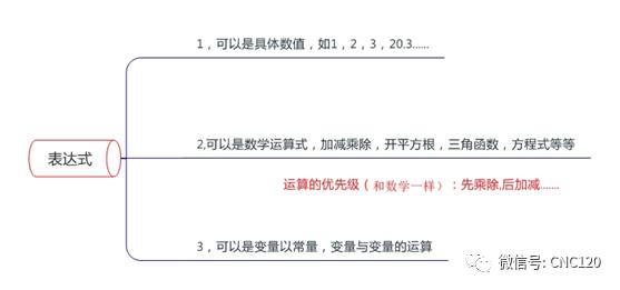 邹军老师:数控宏程序宝典教程的图2